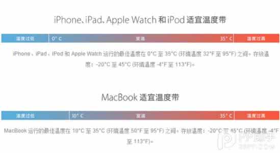 亚低温治疗的注意事项 低温环境使用iPhone注意事项