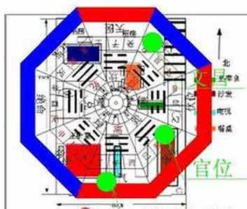 厨房风水财位方位图 选好方位才能衣食无忧 厨房风水吉位介绍