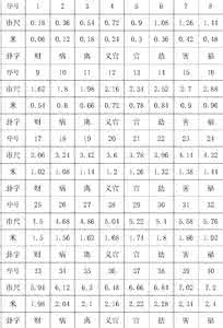 门洞尺寸吉凶风水解析 门洞尺寸吉凶风水解析 搬家风水时辰吉凶解析