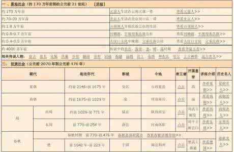 中国历史朝代表及皇帝 中国历史朝代表及皇帝 盘点中国古代各个朝代到底有多少“娃娃皇帝”？