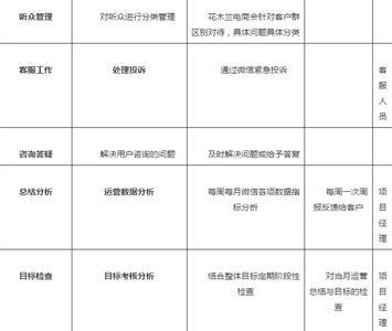 微信提现收费标准 微信电话收费标准是什么？