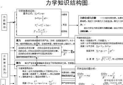 高中英语知识点大全 高中英语知识点大全（三）