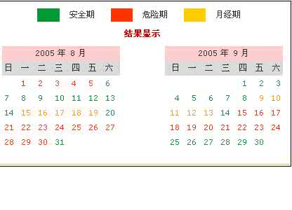 月经周期安全期 科学推算安全期的3种方法：按月经周期来推算排卵期