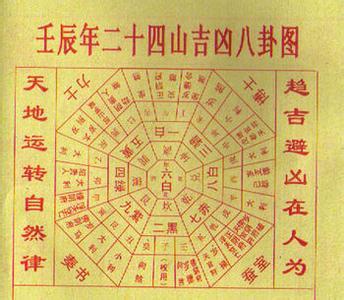 辅星水法二十四山图 二十四向起辅星法及二十四山来去水吉凶定局