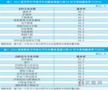 文科生热门专业排名 文科专业排名 ★文科热门专业排名_文科专业排名