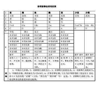 练字窍门 格律诗练字窍门