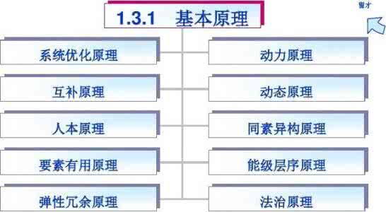 公共部门人力资源管理 非营利组织管理题库 公共部门人力资源管理题库