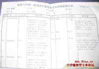 月经期激素六项正常值 月经期激素六项正常值 经期长痘多因激素水平波动 提前做护理