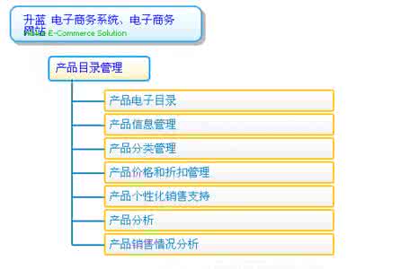 产品利润率计算公式 产品利润率计算公式 产品折扣利润怎么算？