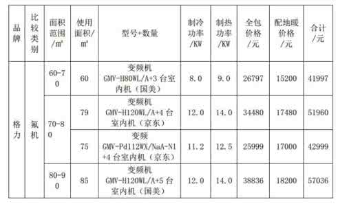 珠海格力电器 【格力电器官网】珠海格力空调官网报价最新格力空调价格表_格力电器官网