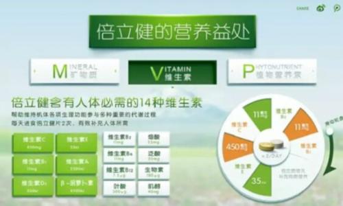 维生素功能对照表 养生宝典:【维生素功能对照表】