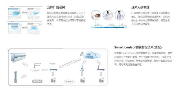家用空调功率 家用空调功率 家用空调功率怎么配
