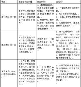 人教版六年级知识点 六年级数学知识点归纳 六年级数学上册第五单元知识点归纳(人教版)