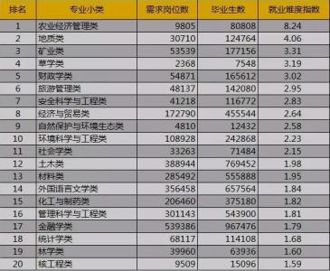 大学专业解读 大学 专业 大学各专业解读___(免费的)_大学 专业