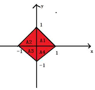 二重积分的奇偶对称性 考研数学积分区域对称性和被积函数奇偶性利用(2)(1)