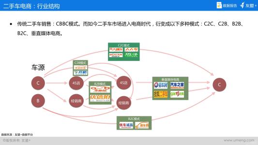 人才盘点九宫格的应用 2011年O2O应用盘点