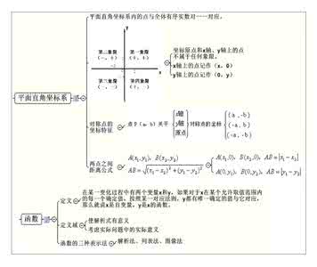 初中数学知识点汇总 超实用！初中数学：关于平面直角坐标系知识点（汇总），建议收藏