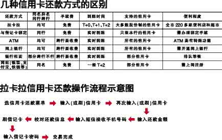 民生信用卡还款方式 民生信用卡还款 民生信用卡还款方式