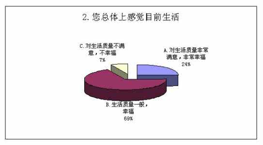 大学生幸福感影响因素 大学生幸福感影响因素 大学生幸福感的影响因素及提升策略