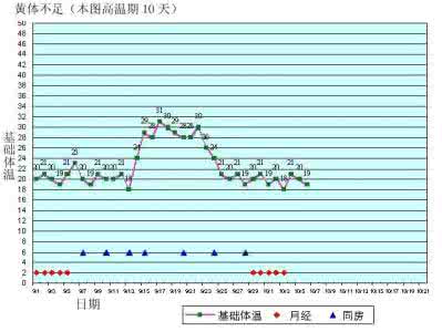 怀孕时期各个指标 怀孕时期各个指标 怀孕各时期性生活有讲究