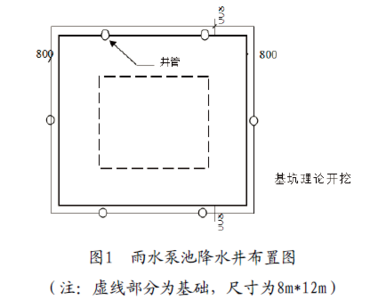 降水深度规范定义 降水规范深度怎么计算？