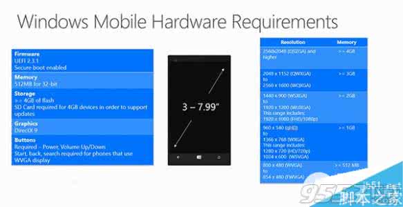 win10硬件配置要求 win10手机硬件要求有哪些?