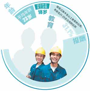 新生代农民工 新生代农民工营销 网络营销为五金行业带来新生机