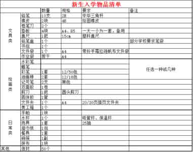 大学活动奖品清单100 新生入学清单 大学新生入学装备清单