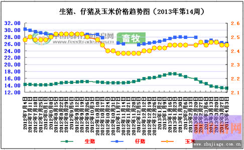 仔猪价格行情分析 仔猪价格行情分析 2014年猪价格分析