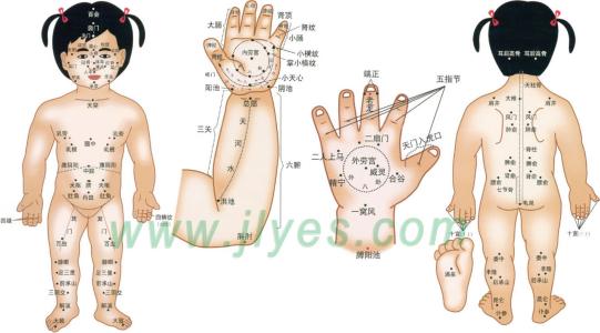 孩子手部经络穴位保健按摩法