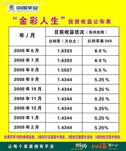 平安保险智盈人生 平安保险智盈人生 平安智盈人生保险投资收益实际情况解析一览表