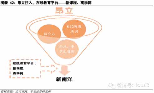互联网对中学生学习及行为影响调研报告