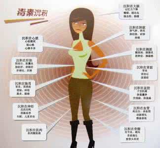 清除体内毒素的中草药 清除体内毒素 清除体内毒素的20个小妙招