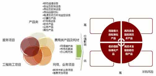 供应链管理的重要性 供应链的重要性 查对制度在供应室工作中的重要性探讨