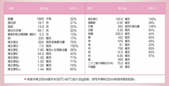 十大孕妇奶粉排行榜 十大孕妇奶粉排行榜 【孕妇奶粉排行榜10强】孕妇喝什么奶粉好