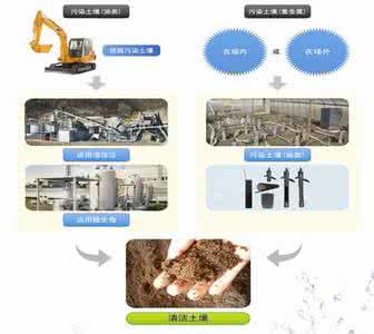 矿山土壤修复 矿山土壤修复案例详情介绍