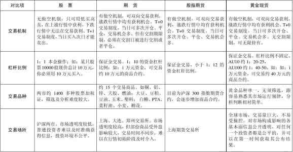 黄金期货交易规则 黄金期货交易规则 黄金期货交易规则与股票的区别