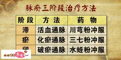 治疗糖尿病足的特效药 治疗糖尿病特效方--极效（旧北京城四大名医之一施今墨的嫡传弟子贡献秘方）