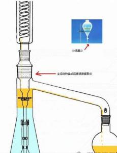 lol萃取 萃取