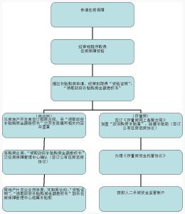 南京住房补贴申请流程 南京住房补贴申请流程 住房补贴流程