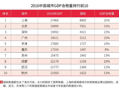 广东城市排名 广东各个城市的名字是怎么来的？