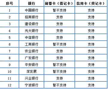 微信支付支持的银行卡 微信支付功能支持哪些银行卡