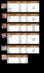 激光脱毛需要多少费用 激光脱毛需要多少费用 激光脱毛需要的费用是多少