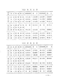 陈传老人 易數玄機-陳傳