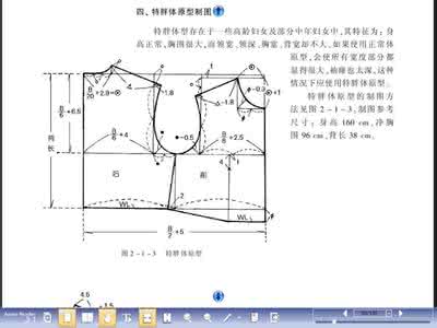 红跳棋服装中老年上装 自学服装制作第三课---上装的原型制图