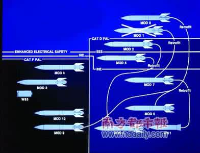 机械与能源专业 机械与能源专业介绍 核能源介绍 核能源与核武器