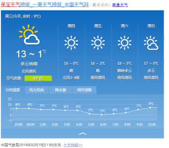 2014年12月29日保定天气预报