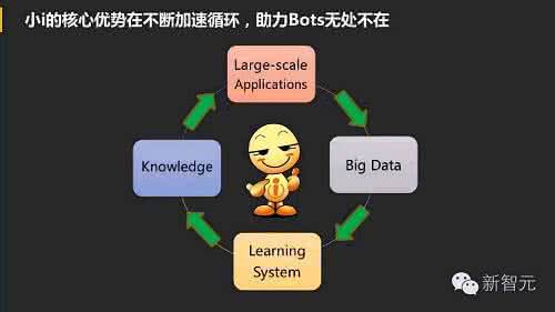 三个方法打造知识体系 3步打造个人知识体系：致努力却学不好的人