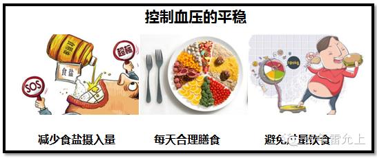 高血压头晕紧急处自救 5种紧急情况下，高血压自救技能！