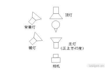 人像影棚布光方法图解 人像摄影布光方法